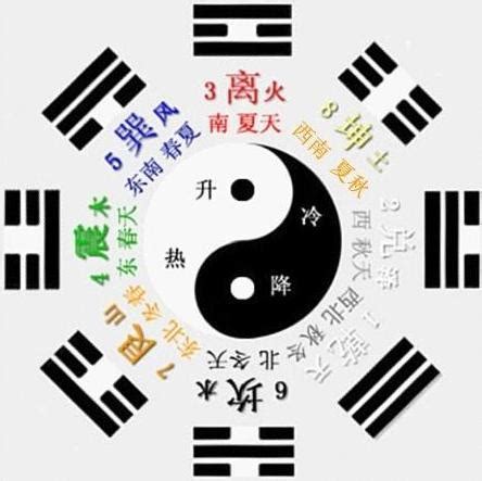 八卦的用途|易經八卦:八卦卦象,含義,八卦關係,八卦與五行,八卦與。